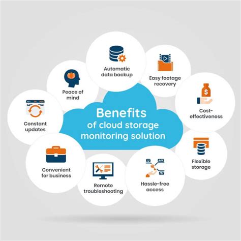 The Secure Cloud Storage Solution for Your Business .